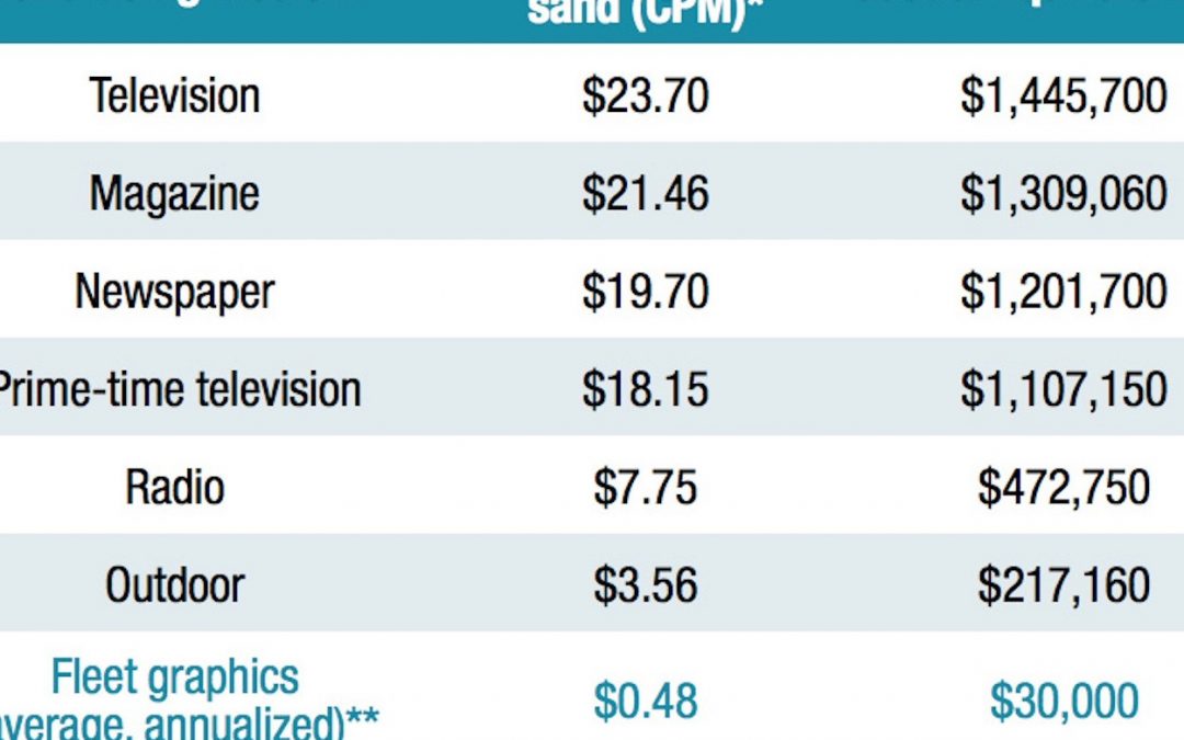 Drive Business with Fleet Graphics